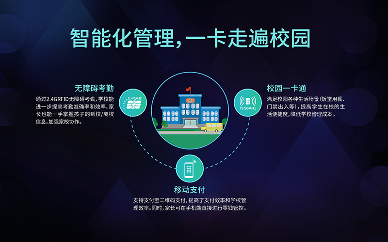 智慧校园解决方案、校园弱电工程解决方案、智慧学校建设方案、智慧学校解决方案