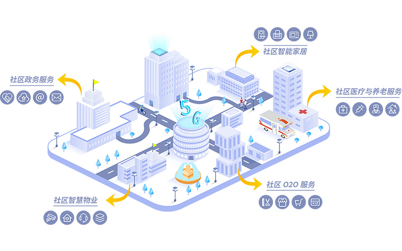 智慧社区解决方案
