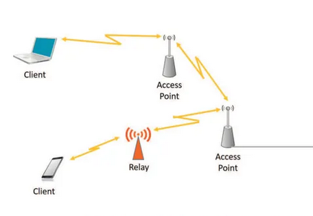 如何保证和制定无线通信的物理安全与策略