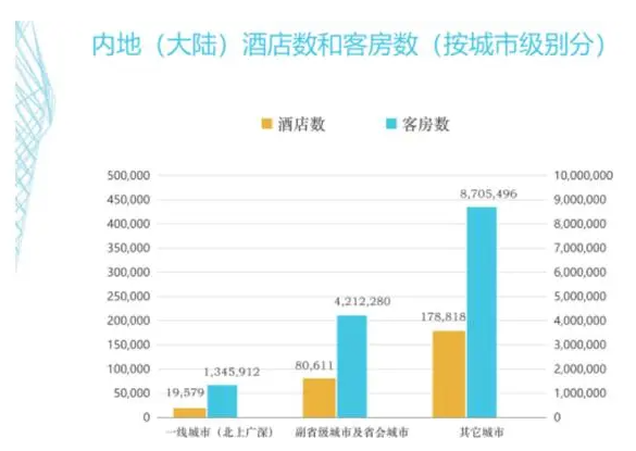 客控管理系统、酒店客控管理系统