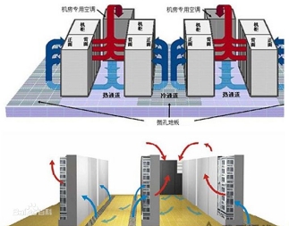 机房空调系统、机房温控系统、数据中心冷却系统、机房环境控制系统