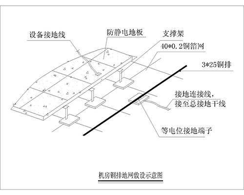 机房防雷接地系统、机房防雷保护系统、计算机房防雷接地装置、机房防雷接地系统解决方案