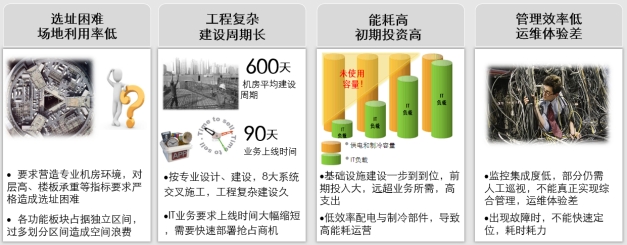 微模块数据中心、微模块数据中心解决方案、弱电工程公司