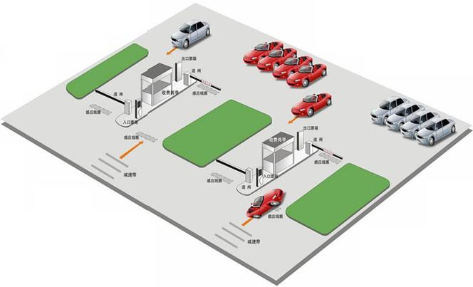 停车场管理系统、停车场系统解决方案、无人值守智能停车系统