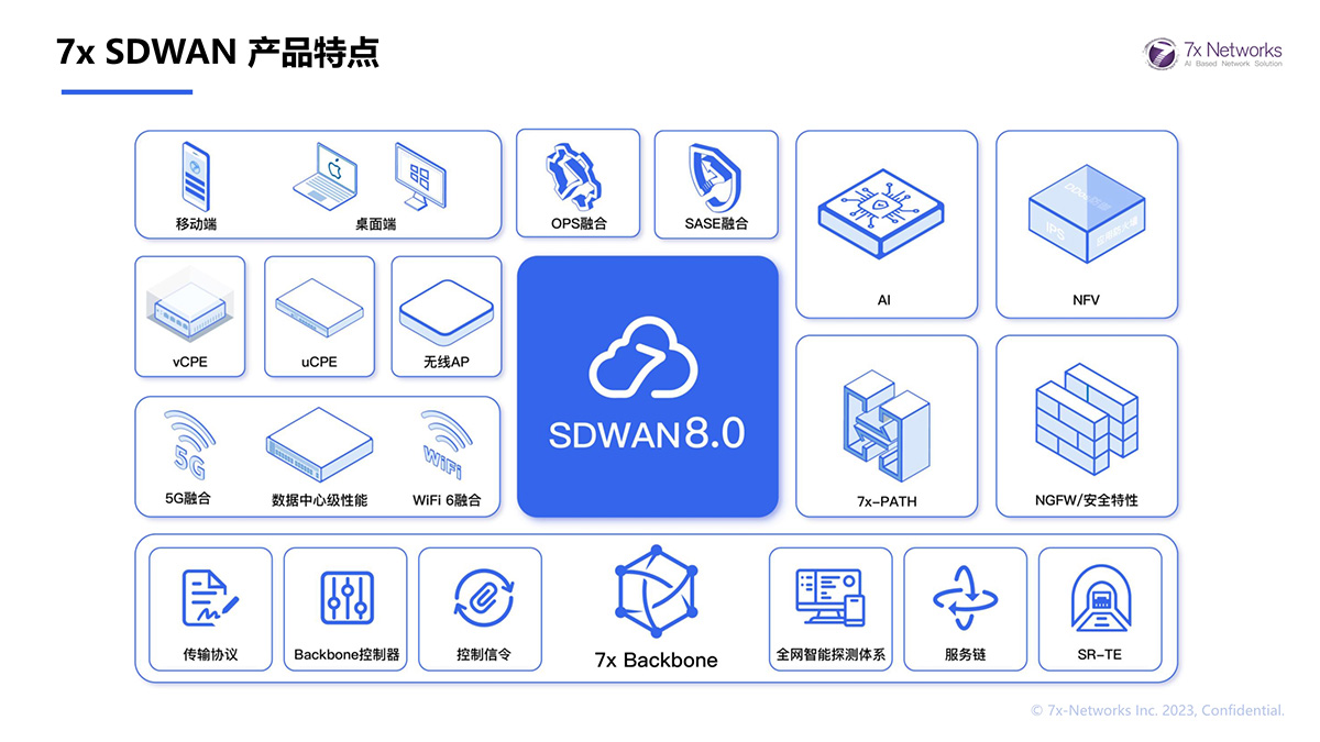 7x SDWAN 产品特点