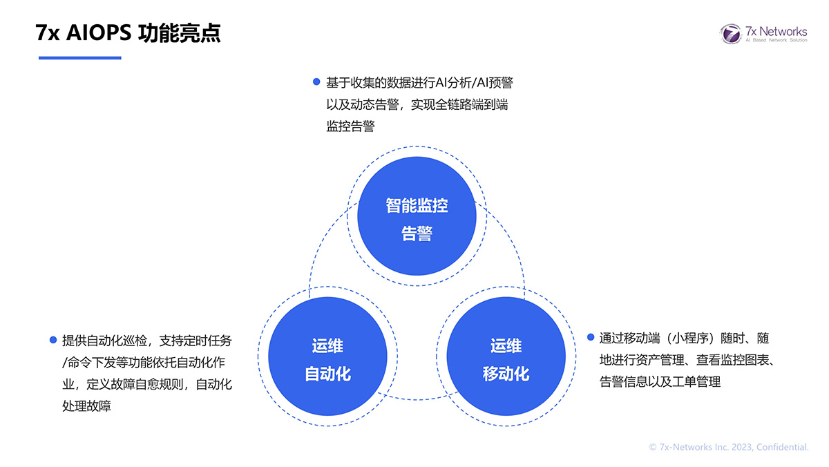 7x AIOPS 功能亮点
