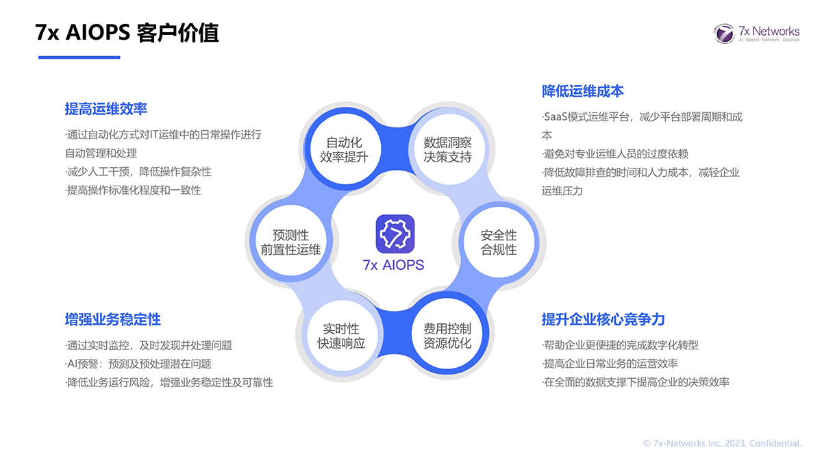 7x AIOPS 客户价值