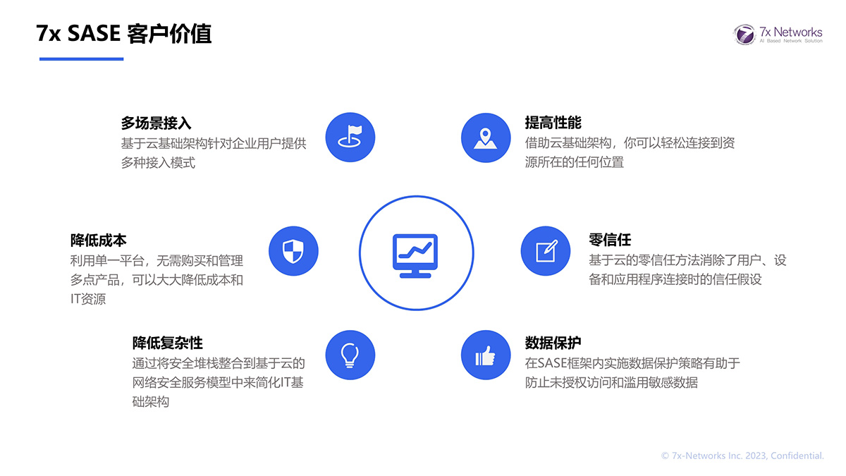 7x SASE 客户价值