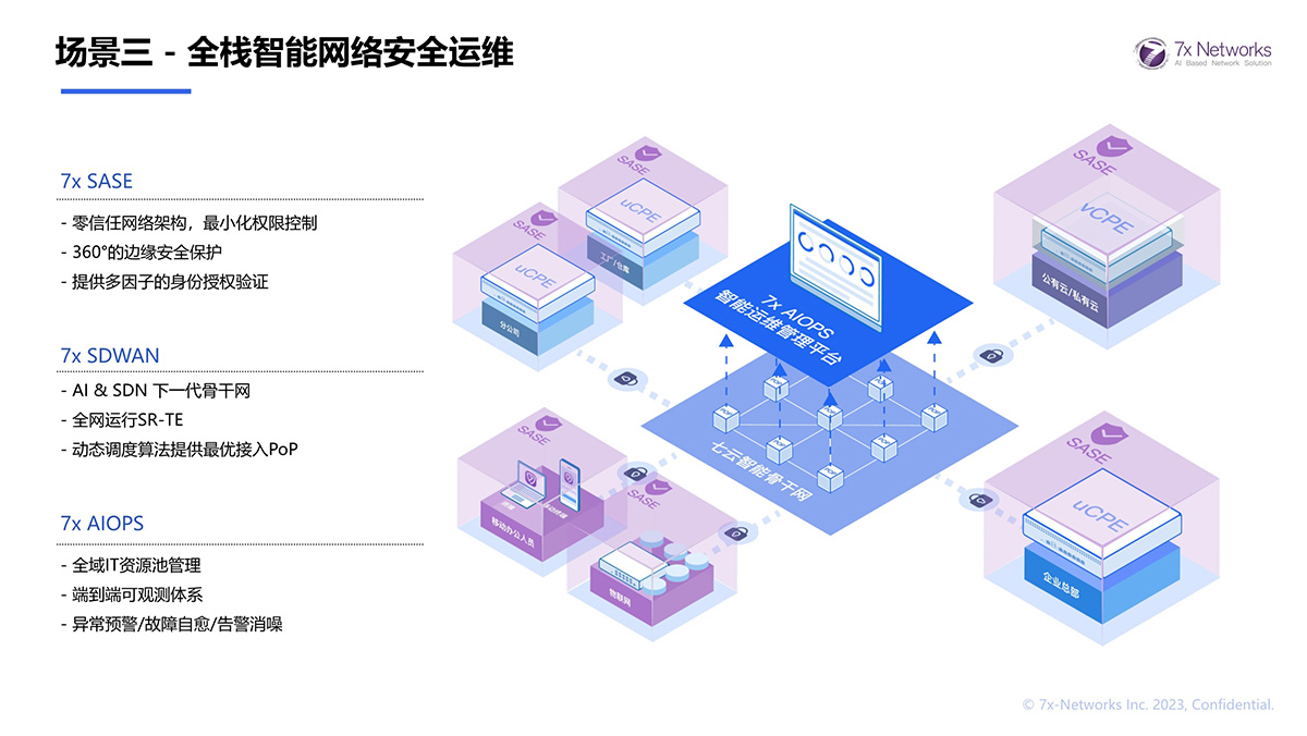 场景三 - 全栈智能网络安全运维