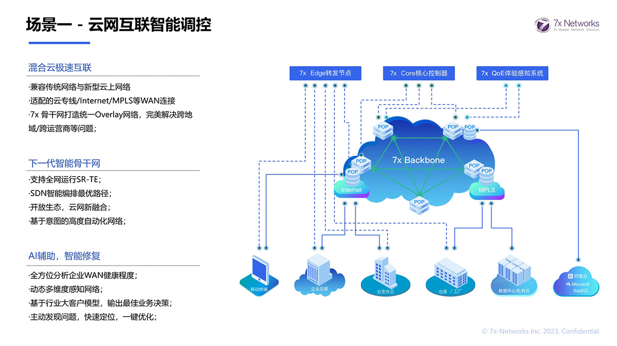 场景一 - 云网互联智能调控
