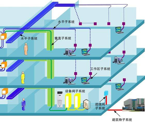 酒店综合布线系统、酒店综合布线系统解决方案、酒店综合布线系统案例、酒店综合布线