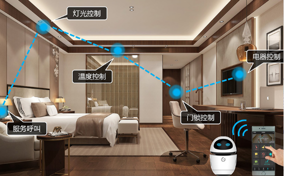 客房智能化控制系统、酒店客房控制系统、酒店客房智能化控制系统