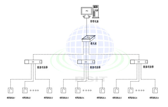 弱电工程公司、弱电工程公司施工流程、弱电工程施工流程