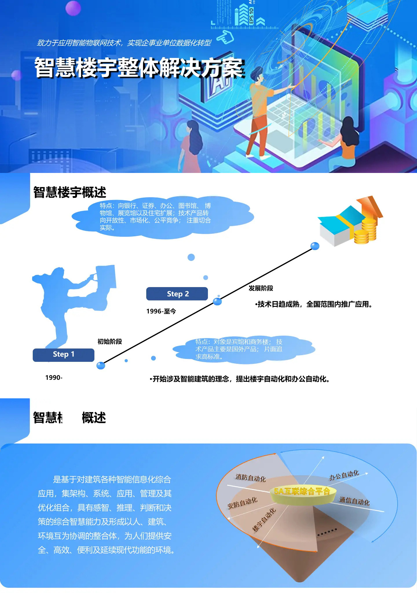 智慧楼宇整体解决方案,智慧楼宇弱电智能化解决方案,办公楼弱电智能化工程方案,大厦弱电智能化解决方案，百实科技提供从方案设计、设备选型、施工安装到后期维护的全流程服务。