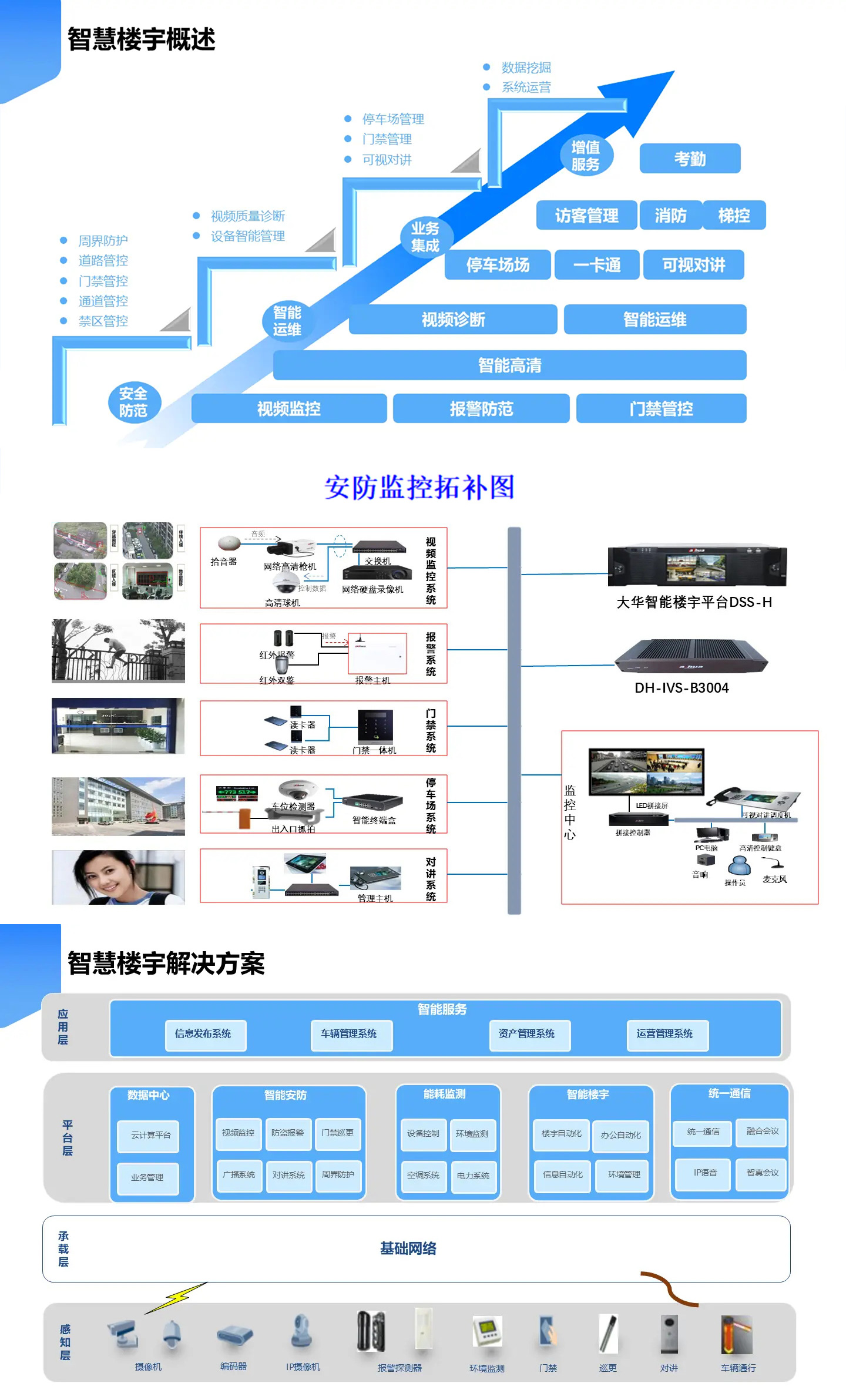 智慧楼宇解决方案,智慧楼宇弱电智能化解决方案,办公楼弱电智能化工程方案,大厦弱电智能化解决方案，楼宇安防监控系统,楼宇信息发布系统,办公楼车辆管理系统，楼宇智能安防系统，楼宇基础网络系统打造现代智能化办公楼宇大厦。