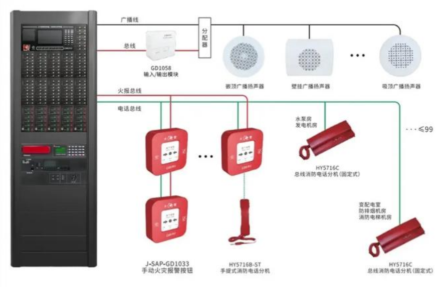 消防站广播系统